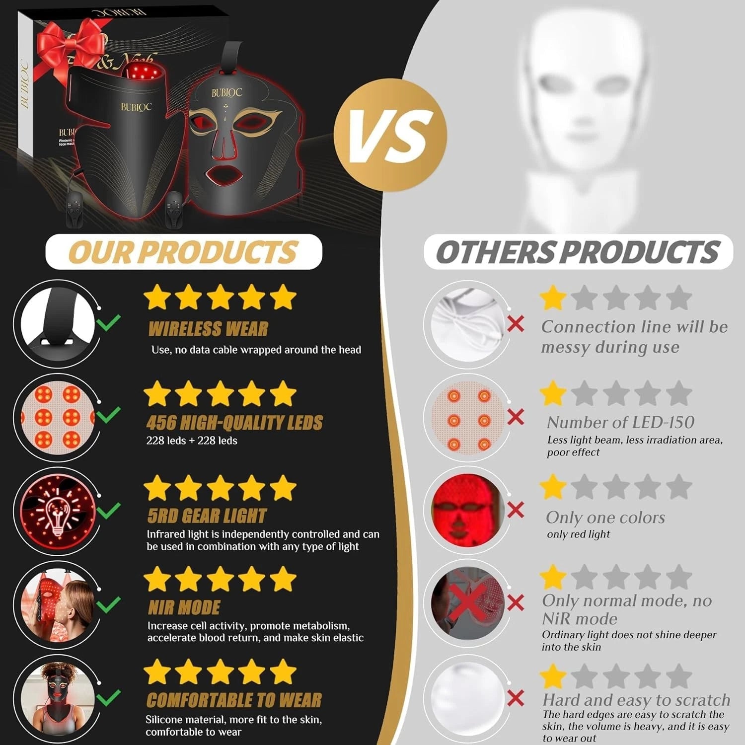 Red Light Therapy Mask Set, Led Mask Light Therapy for Face & Neck Near-Infrared