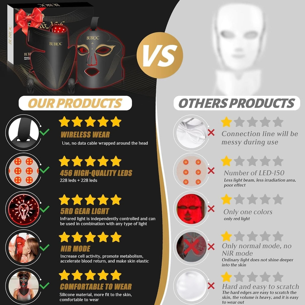 Red Light Therapy Mask Set, Led Mask Light Therapy for Face & Neck Near-Infrared